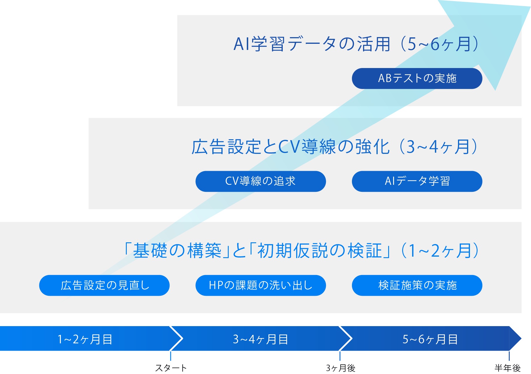 流れのイメージ